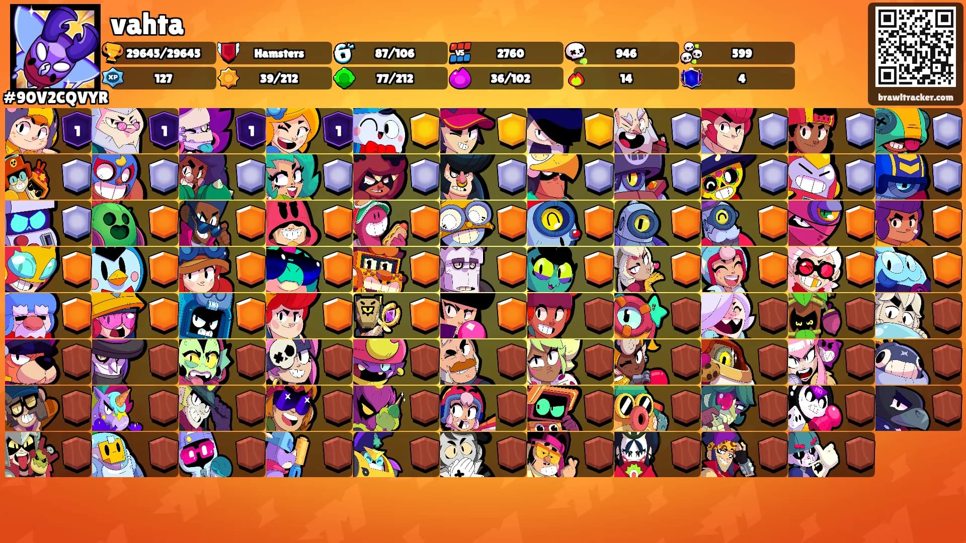 vahta's Ranks