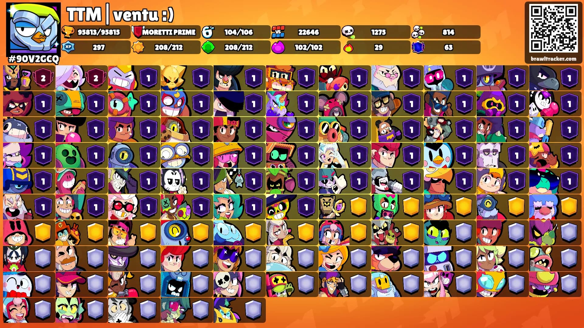 TTM|ventu :)'s Ranks