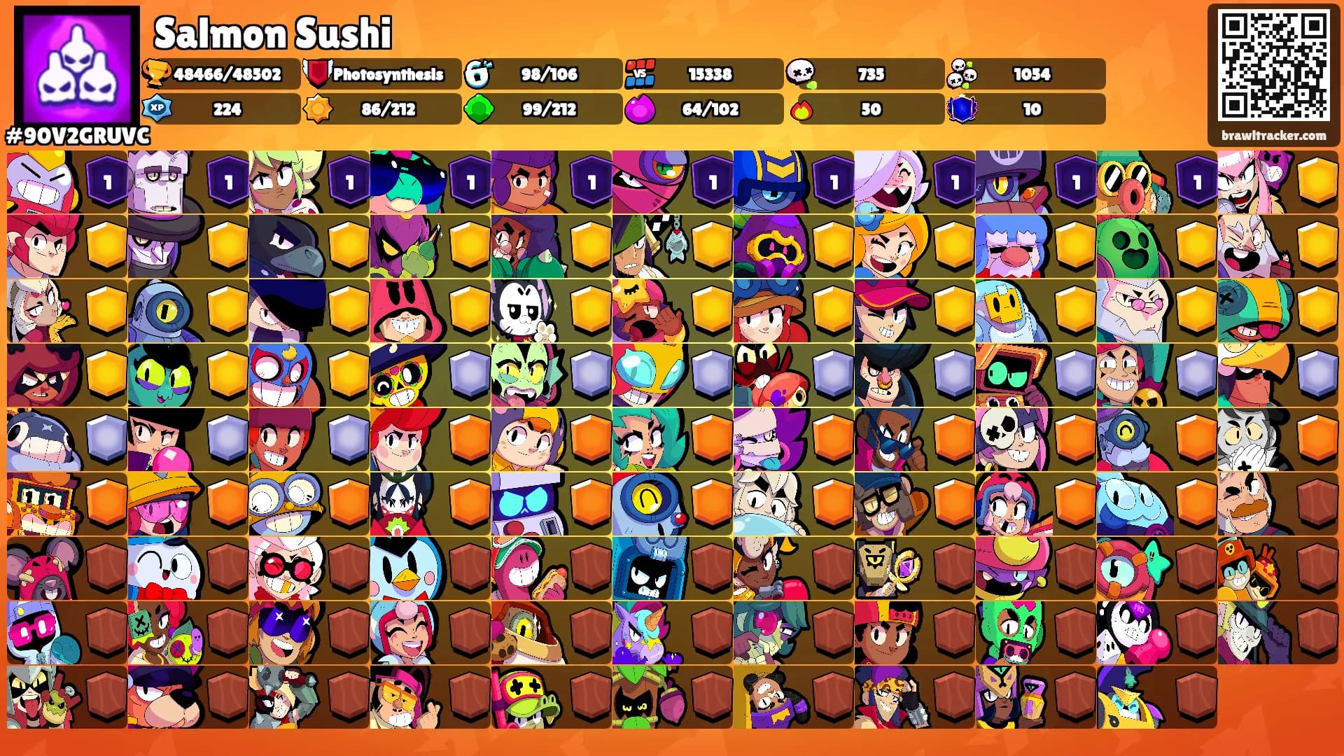 Salmon Sushi's Ranks
