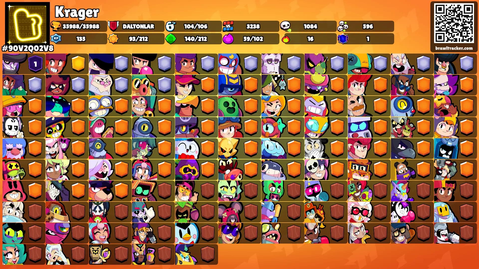 Krager's Ranks