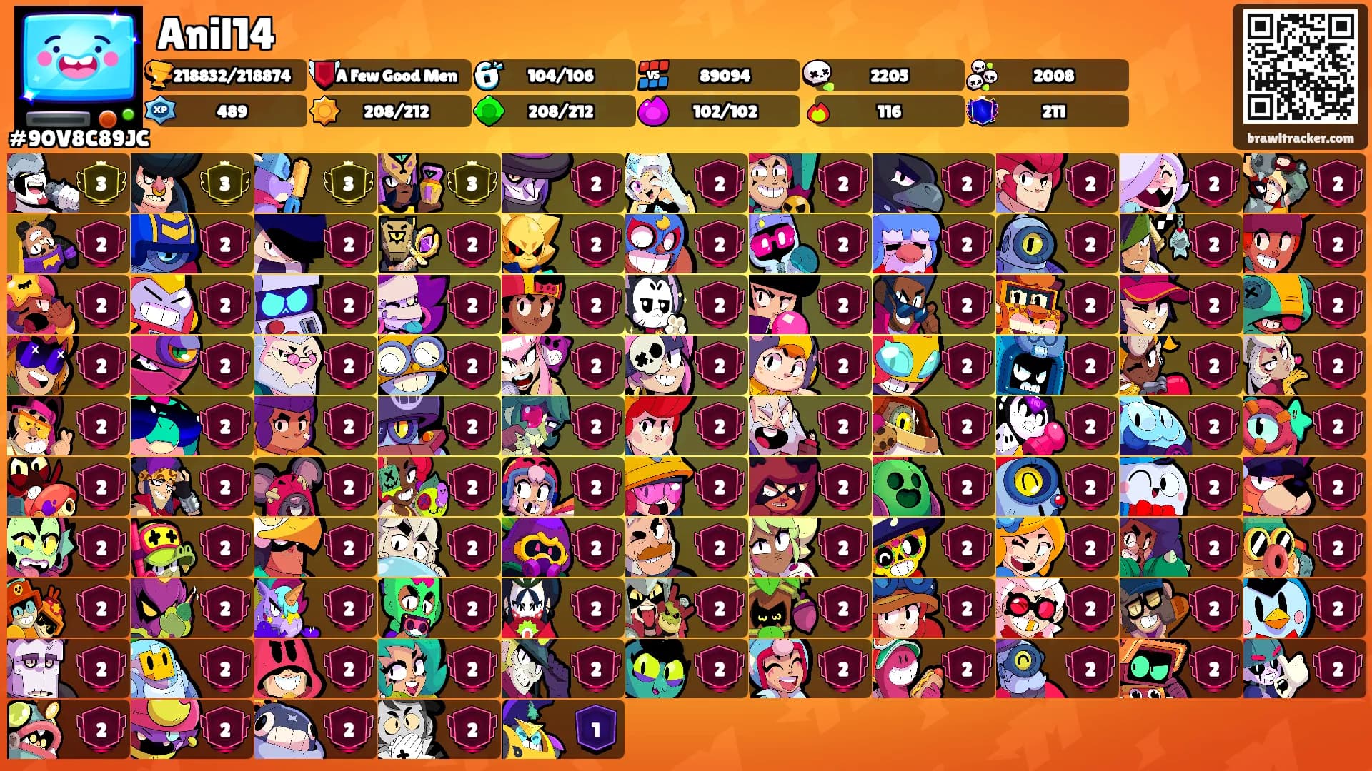 Anil14's Ranks