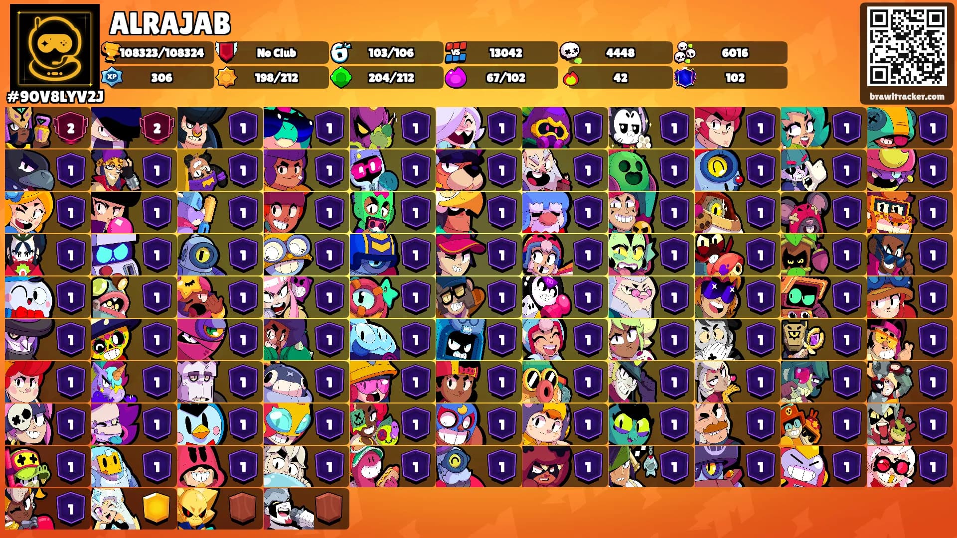 ALRAJAB's Ranks