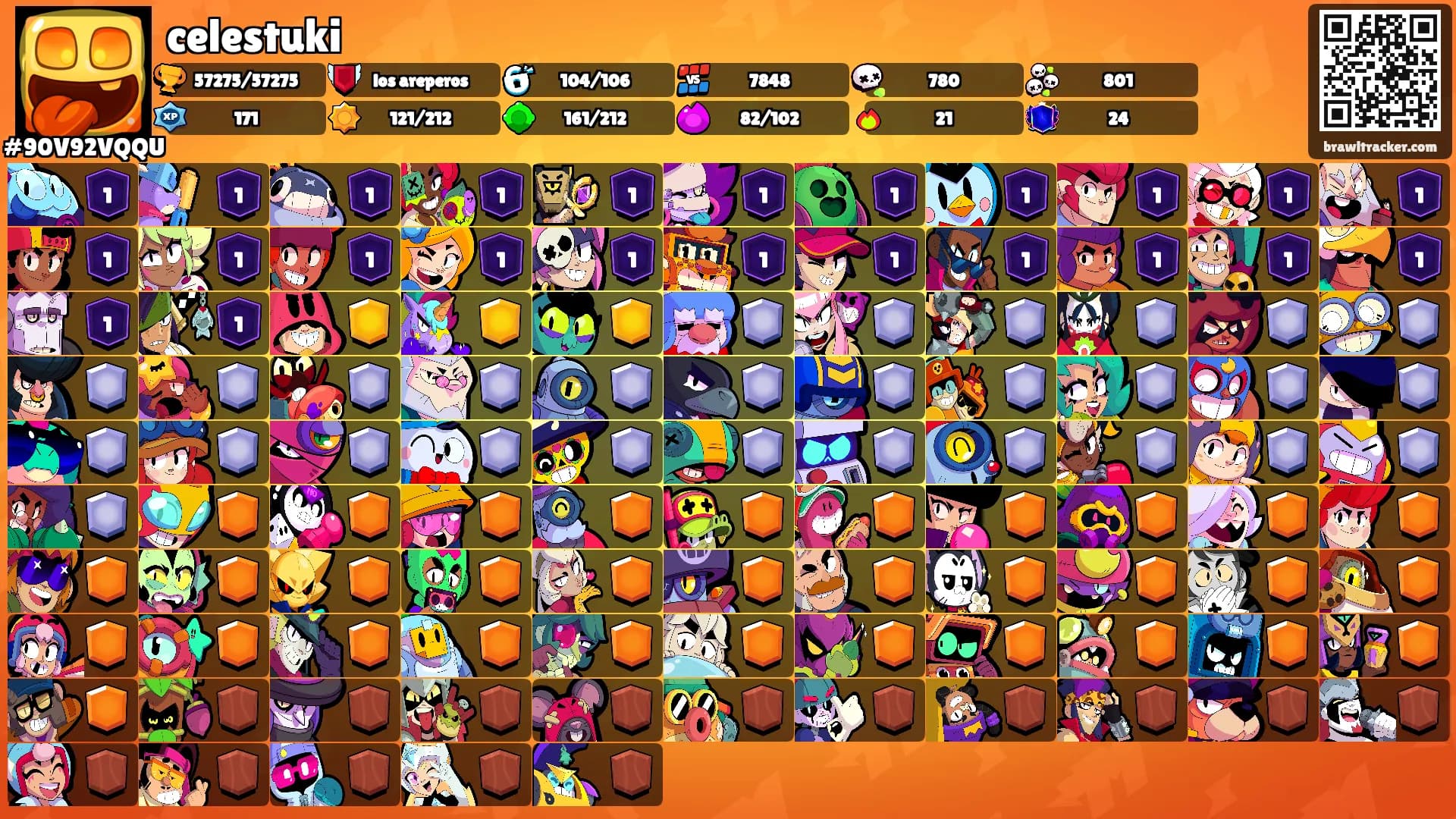 celestuki's Ranks