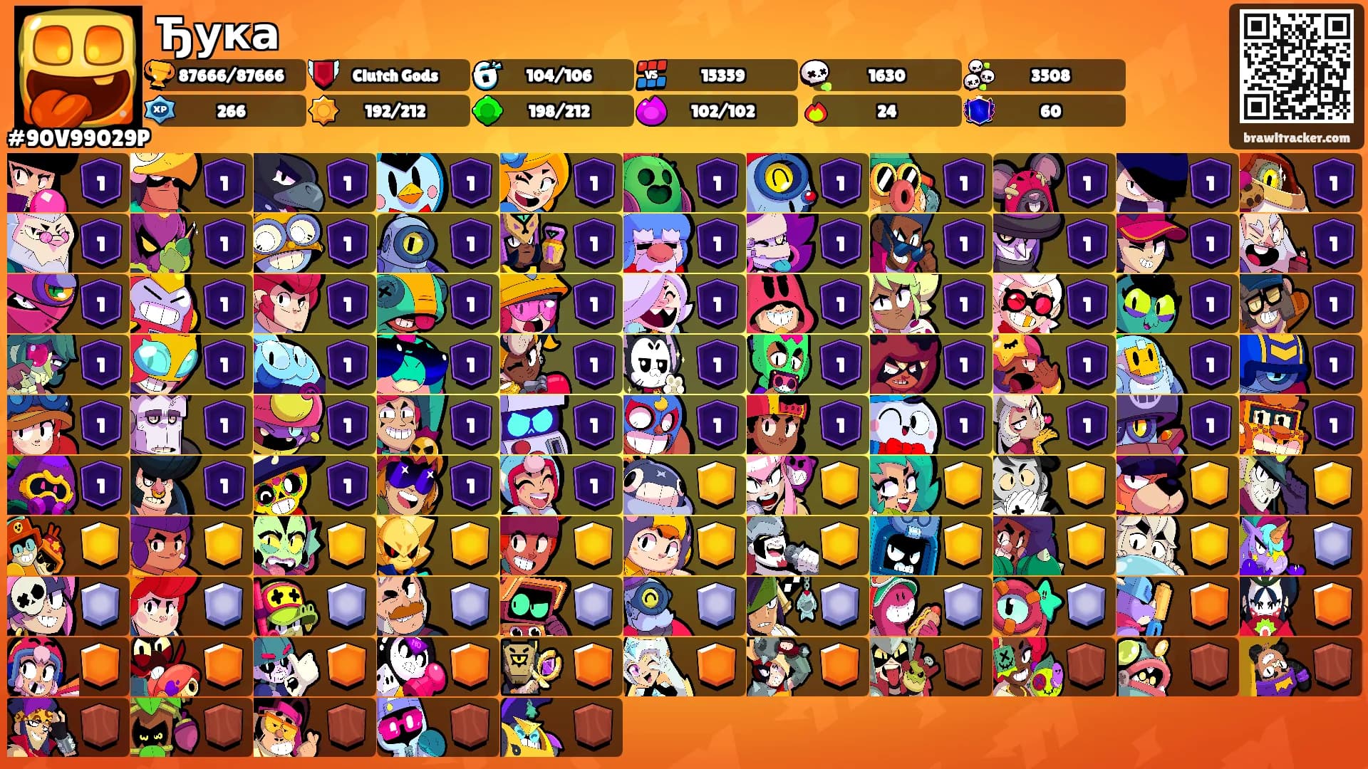 Ђука's Ranks