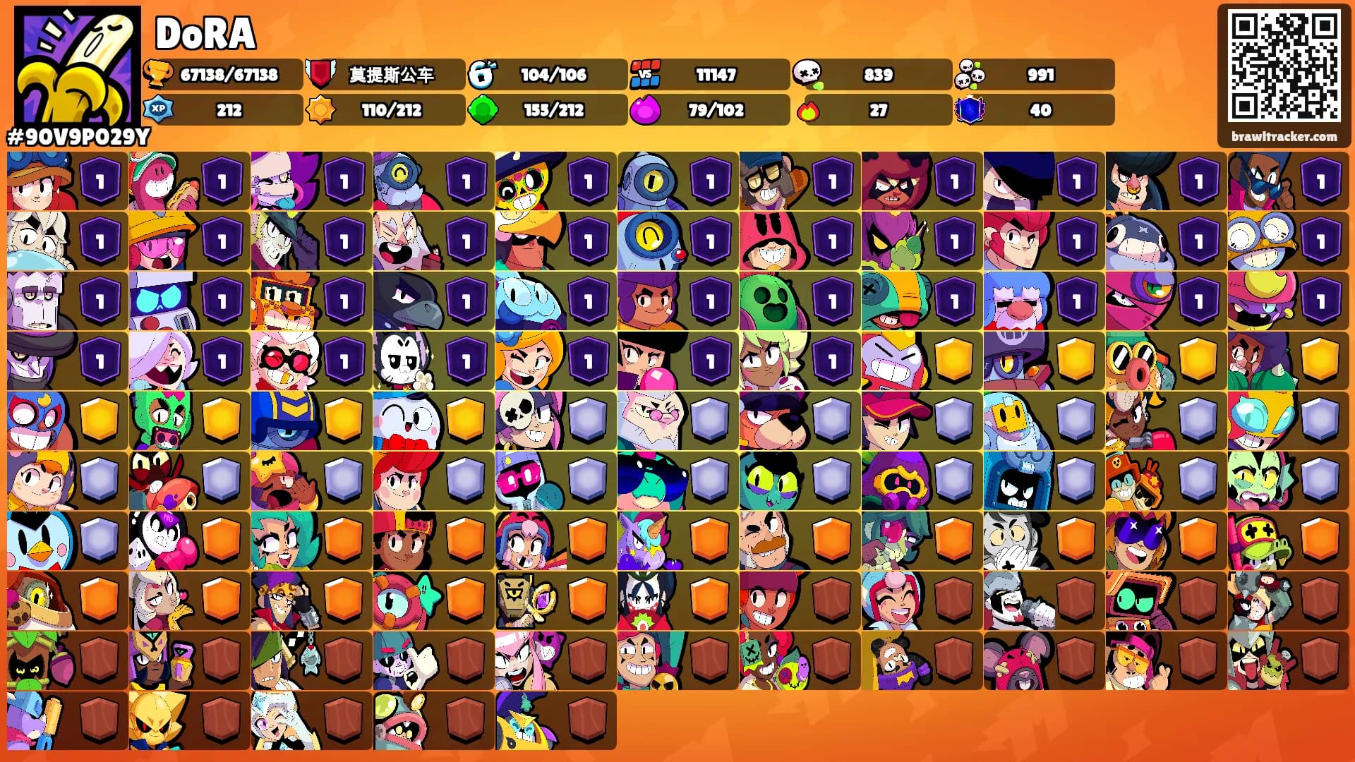 DoRA's Ranks