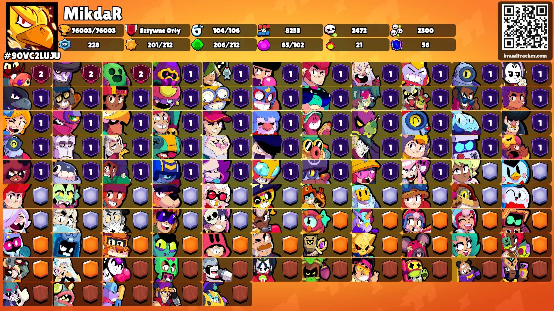 MikdaR's Ranks
