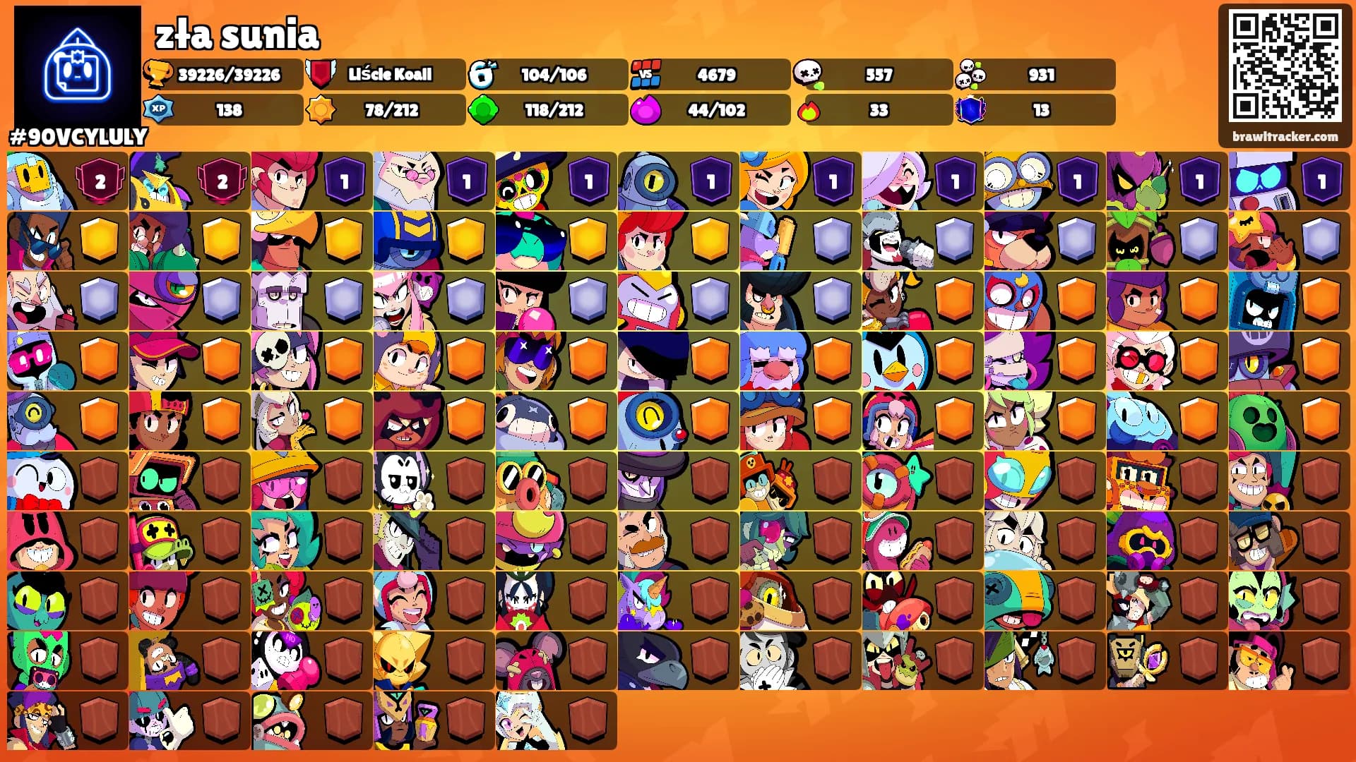 zła sunia's Ranks