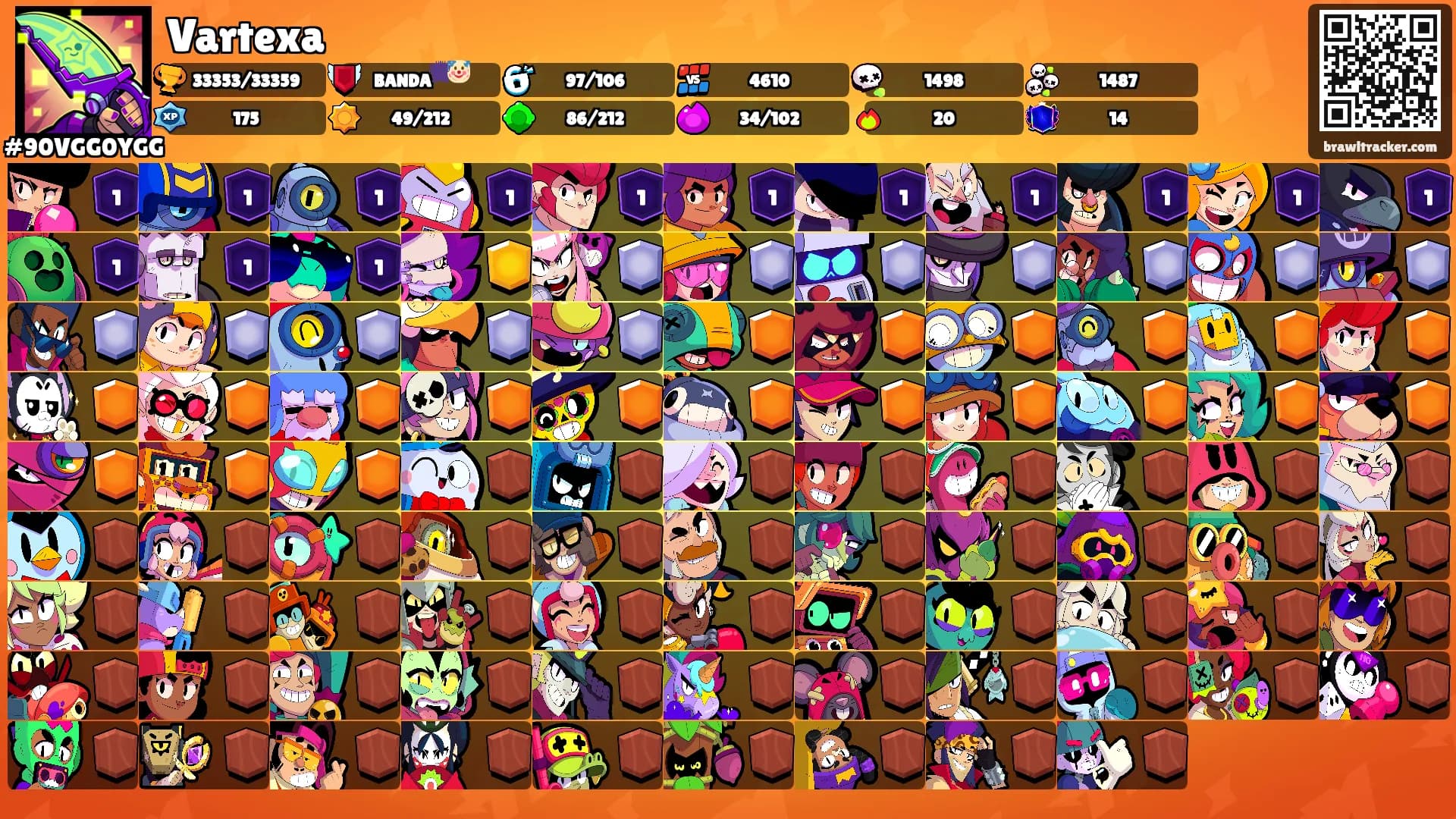 Vartexa's Ranks