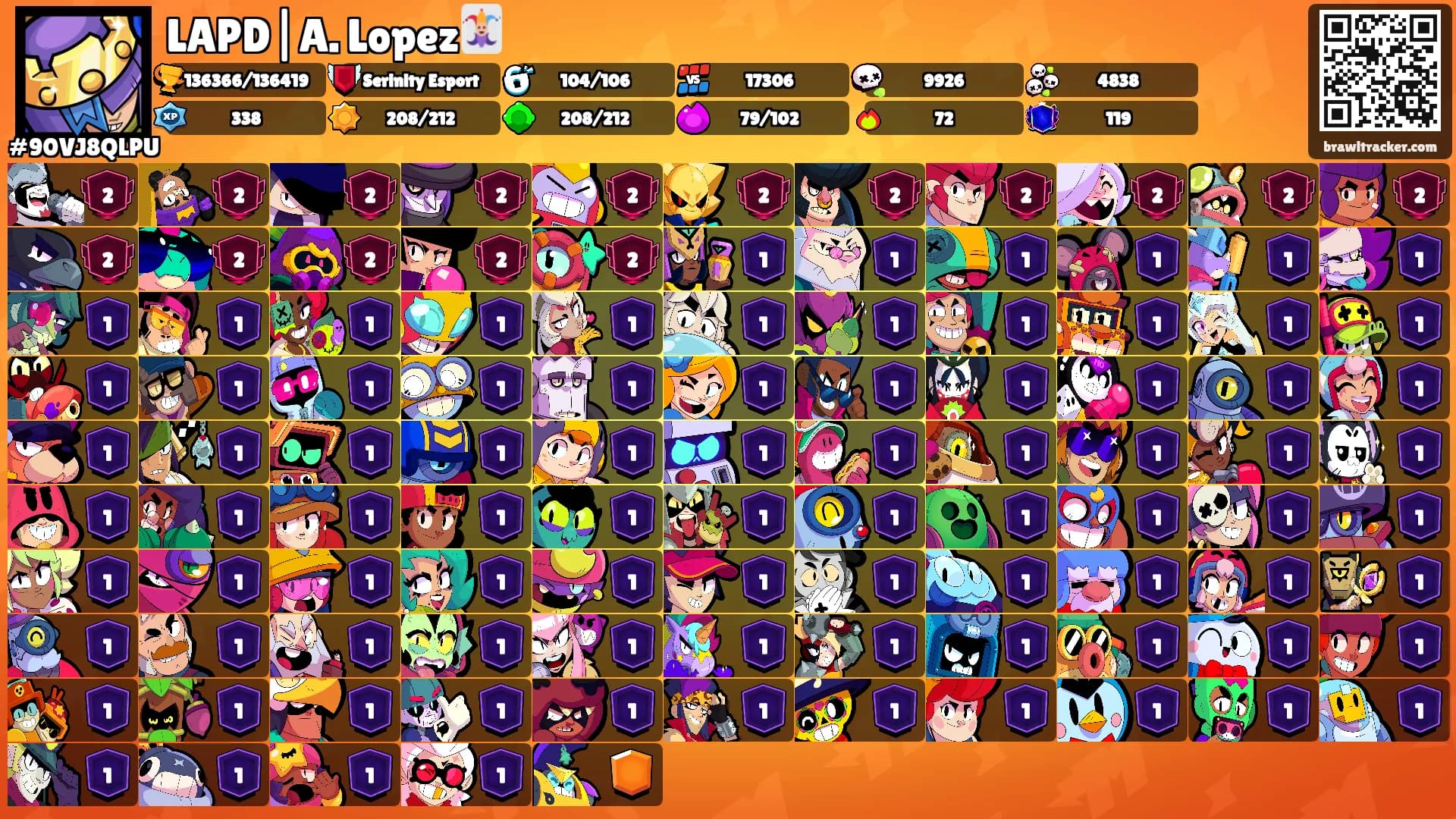 LAPD|A. Lopez🃏's Ranks