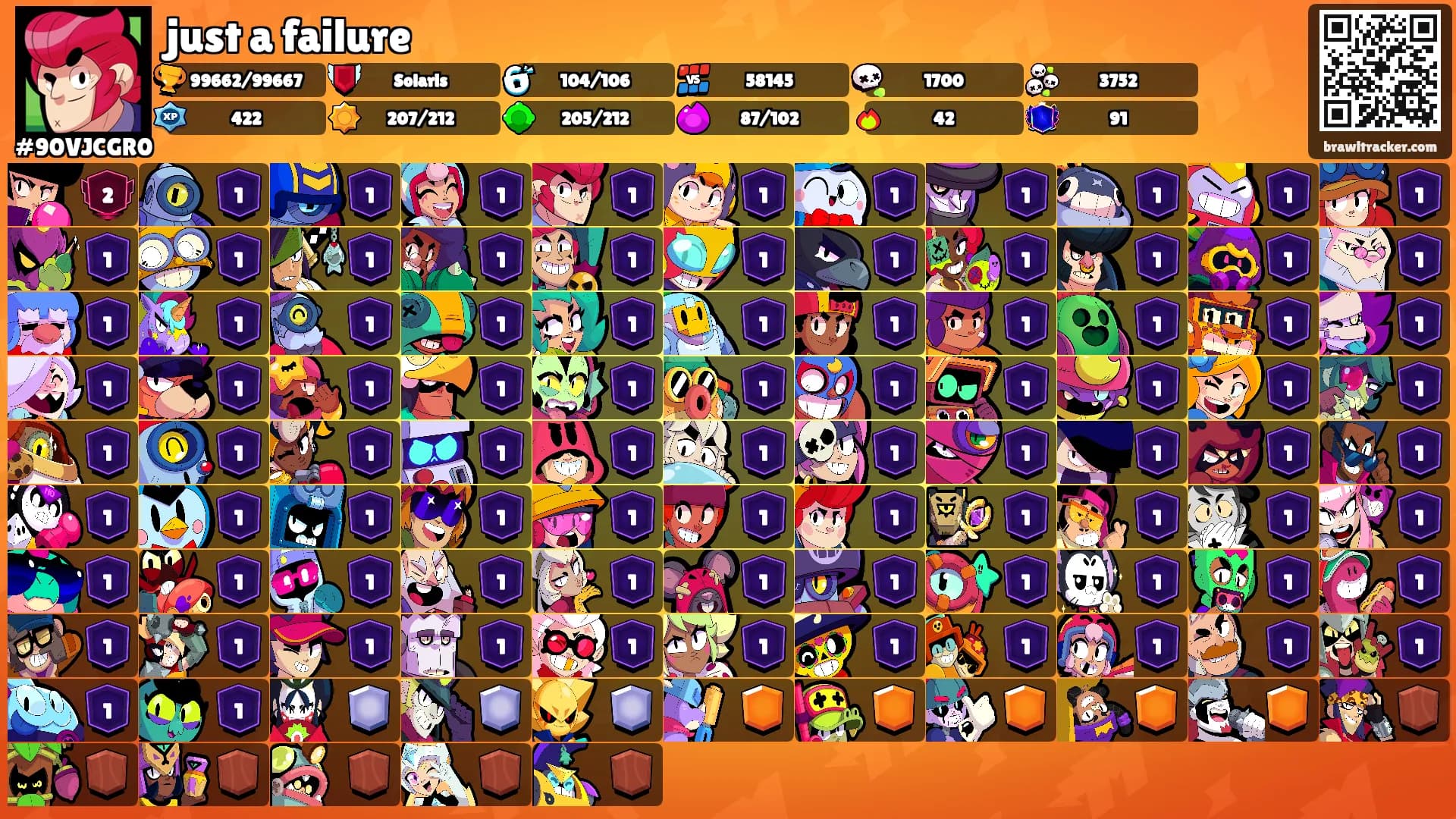 just a failure's Ranks