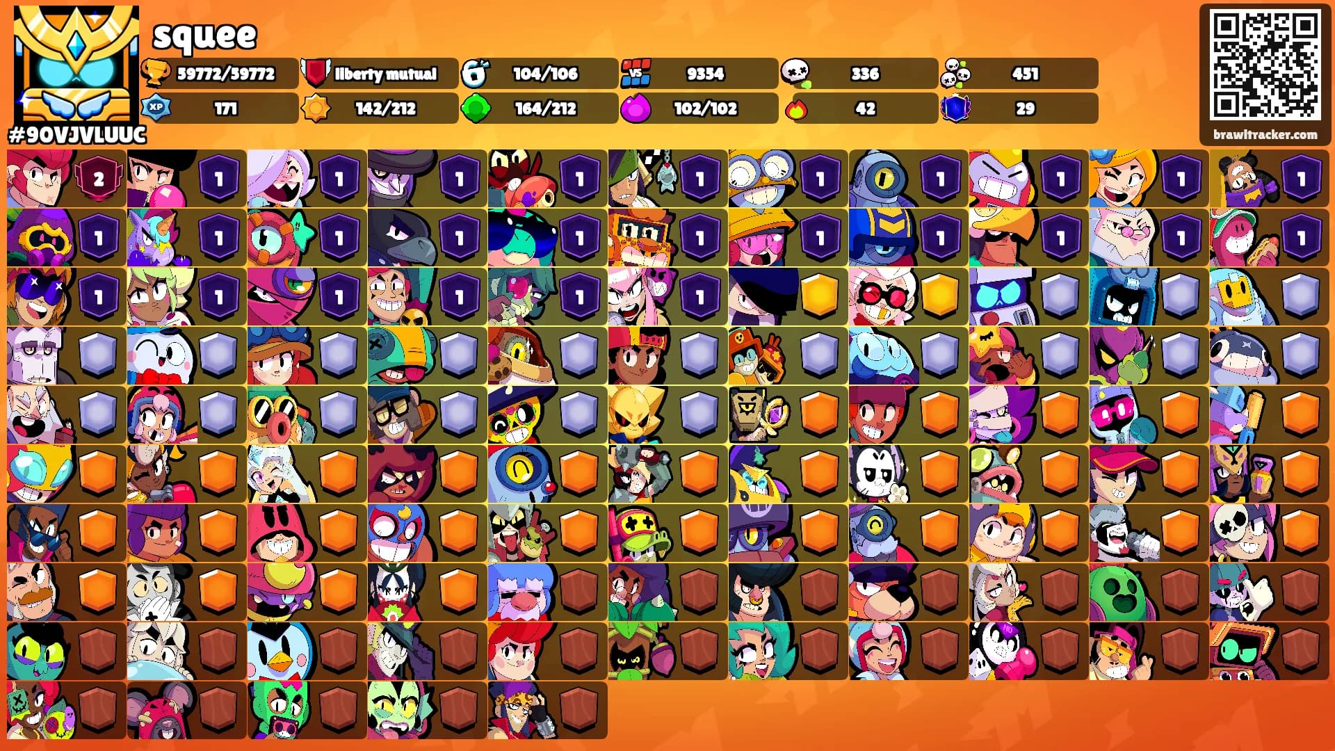 squee's Ranks