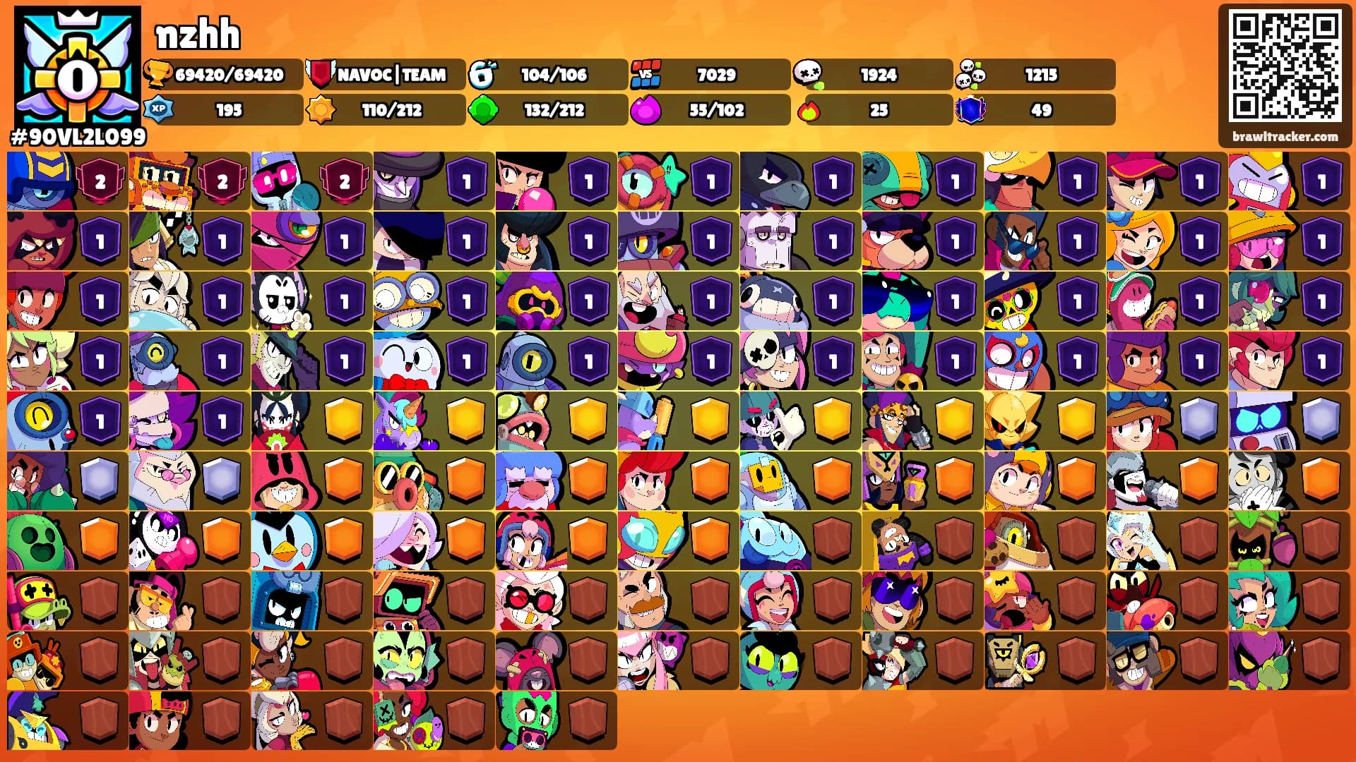 nzhh's Ranks