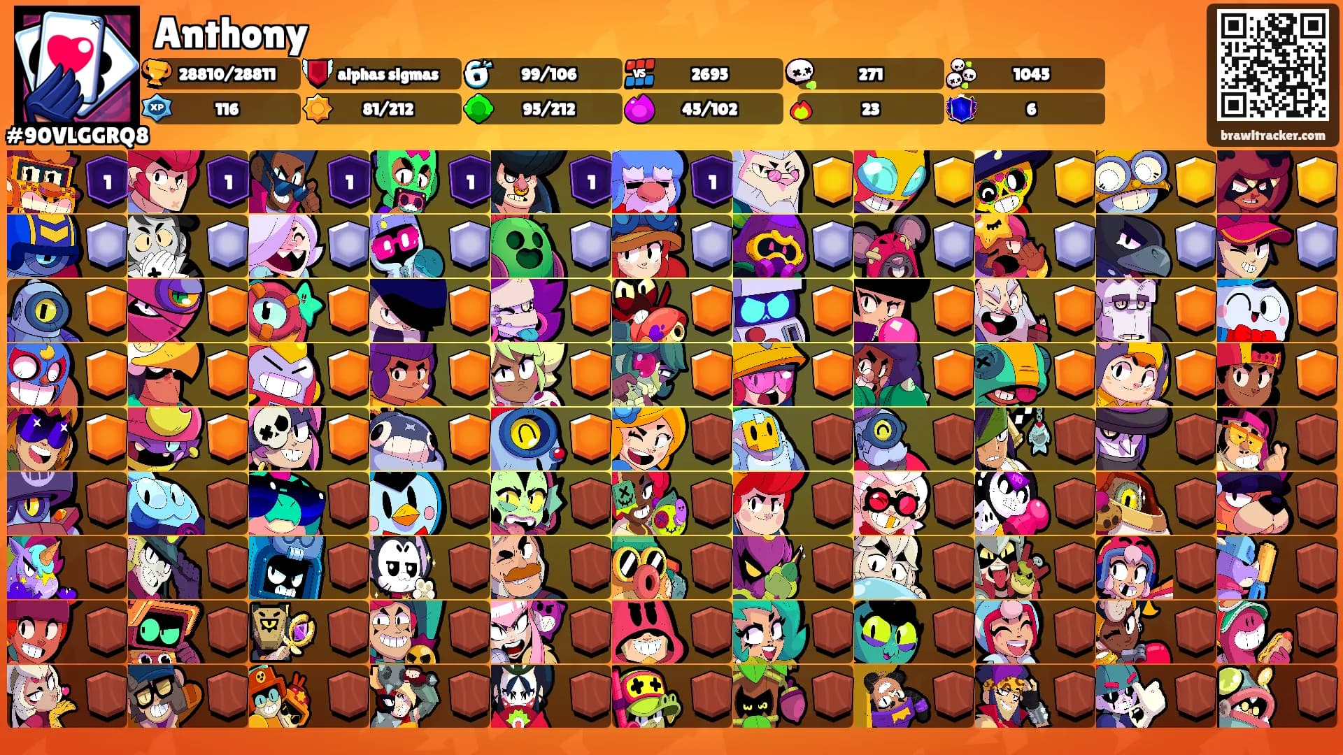 Anthony's Ranks