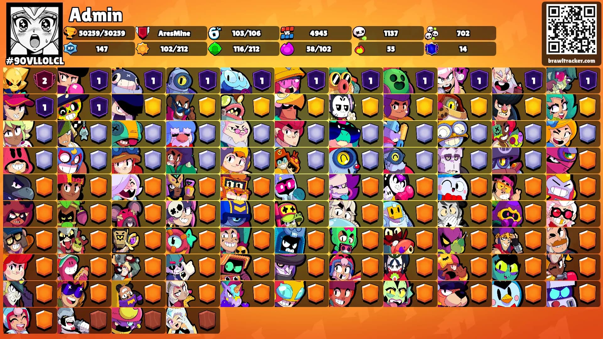 Admin's Ranks