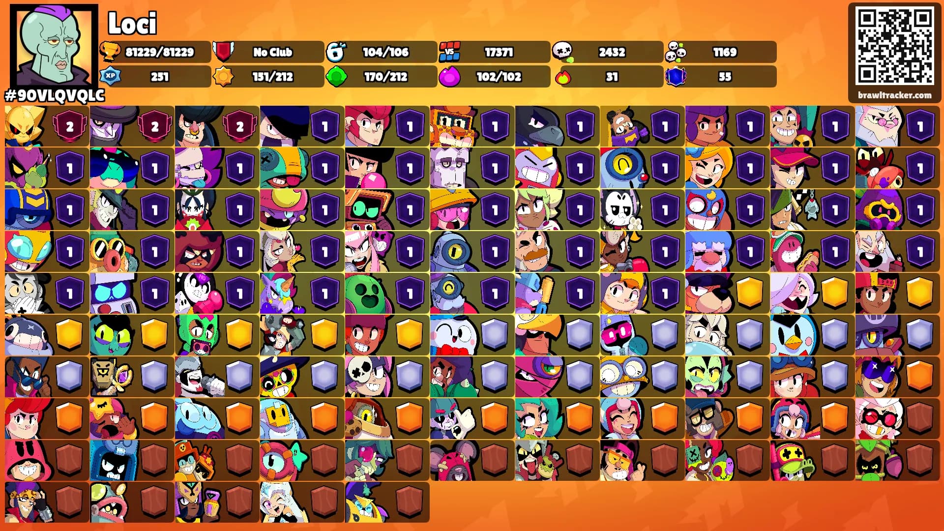 Loci's Ranks
