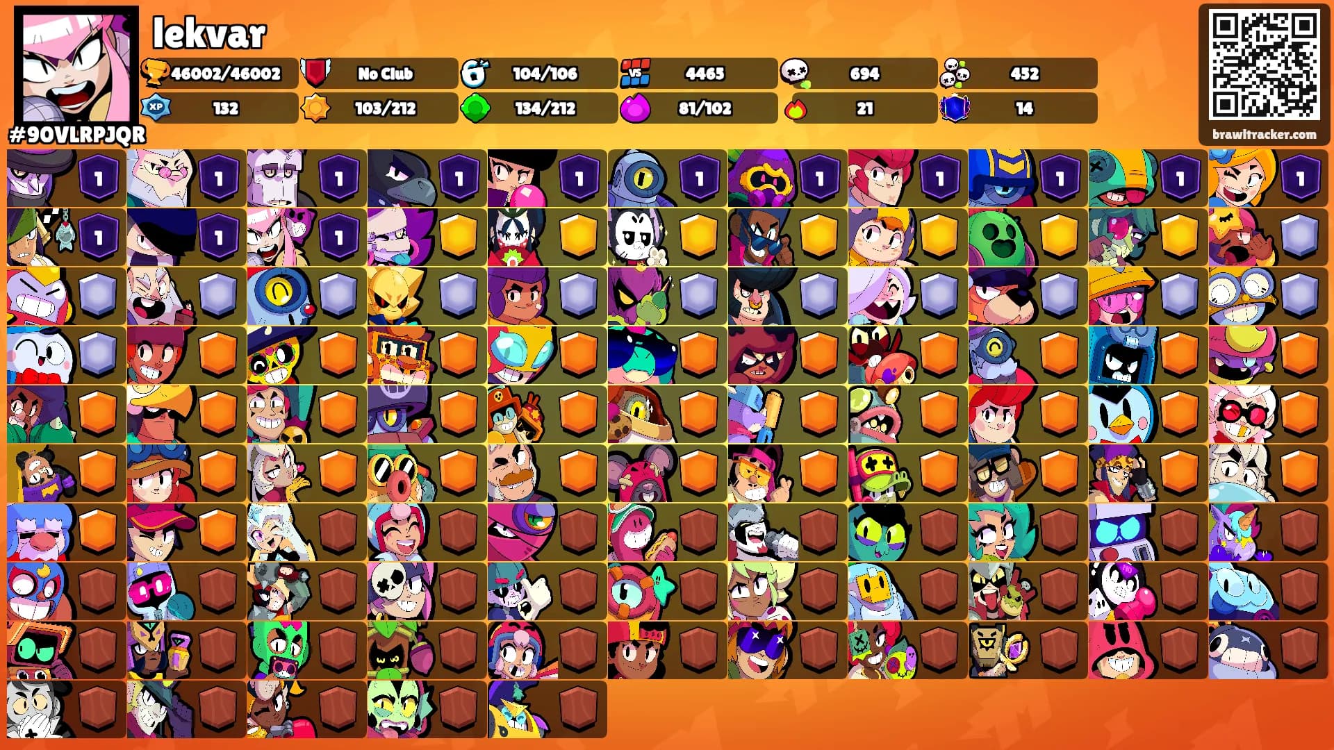 lekvar's Ranks