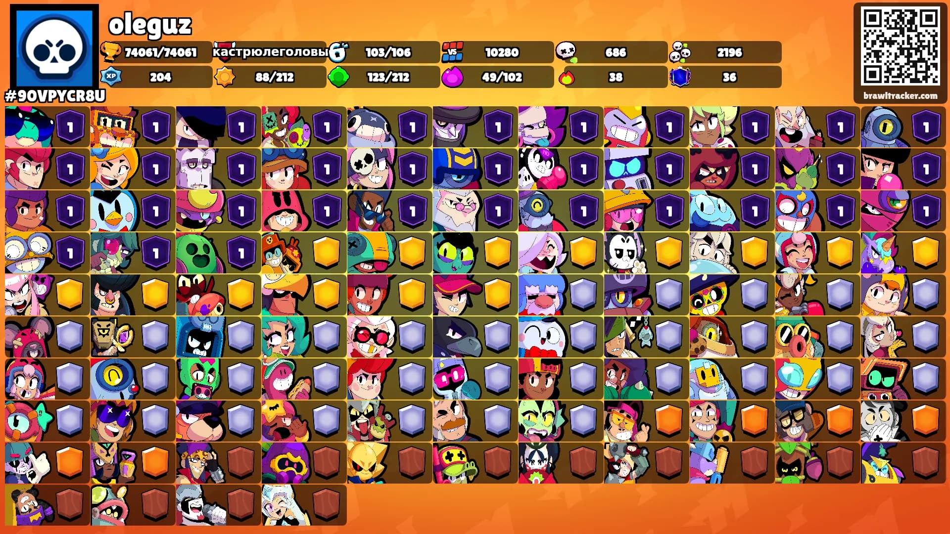 oleguz's Ranks