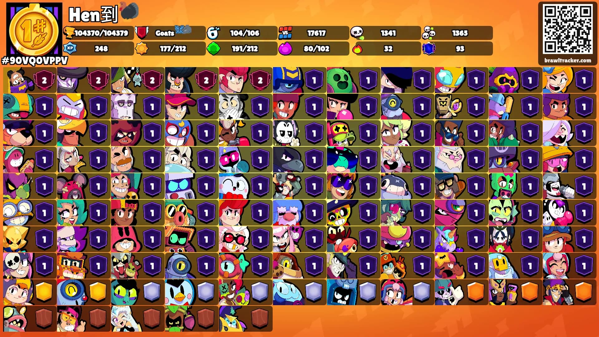 Hen到🦃's Ranks