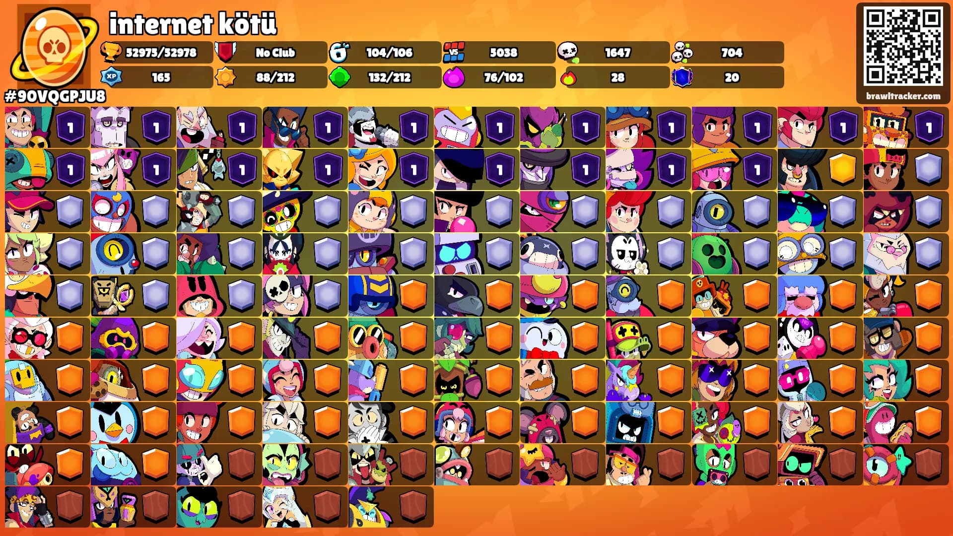 internet kötü's Ranks