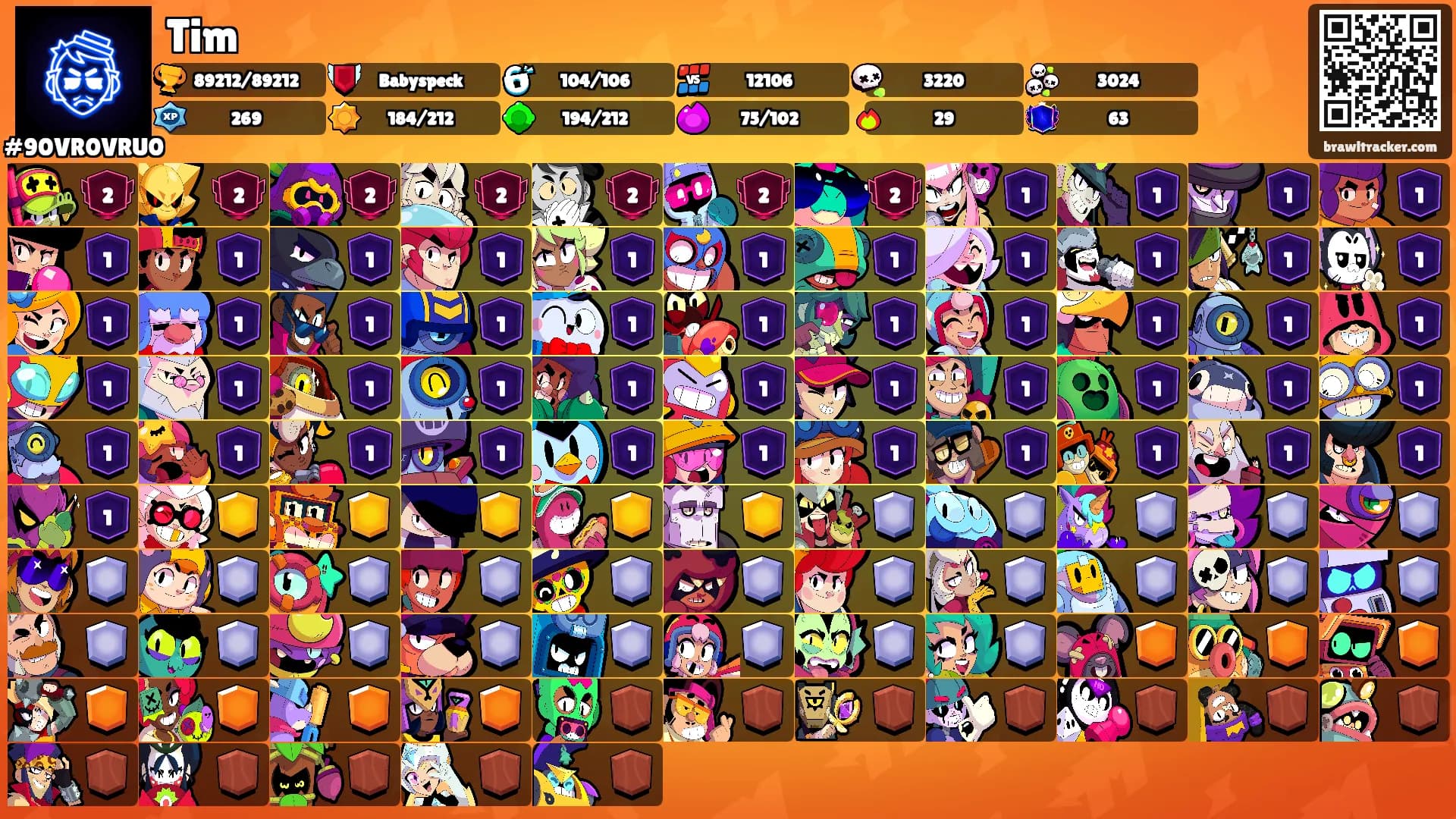 Tim's Ranks
