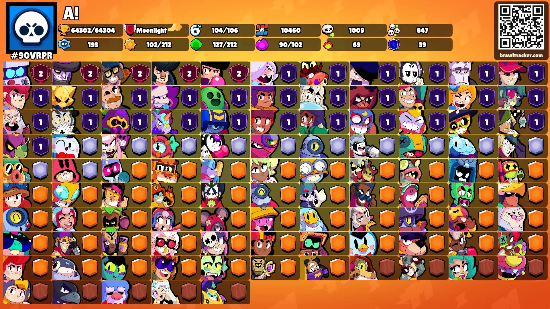 A!'s Ranks