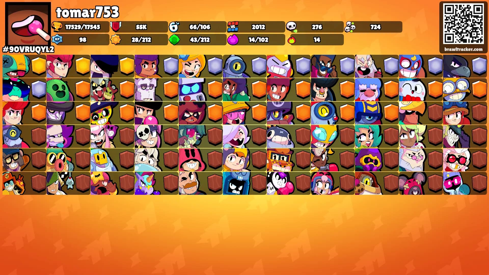 tomar753's Ranks
