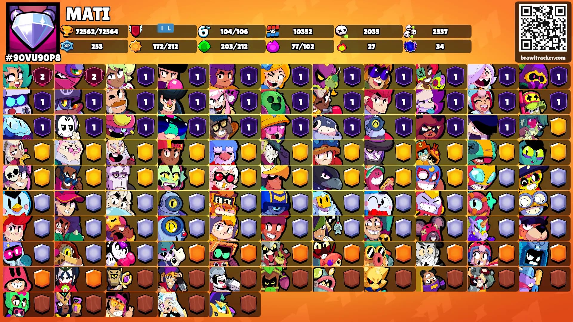 MATI's Ranks