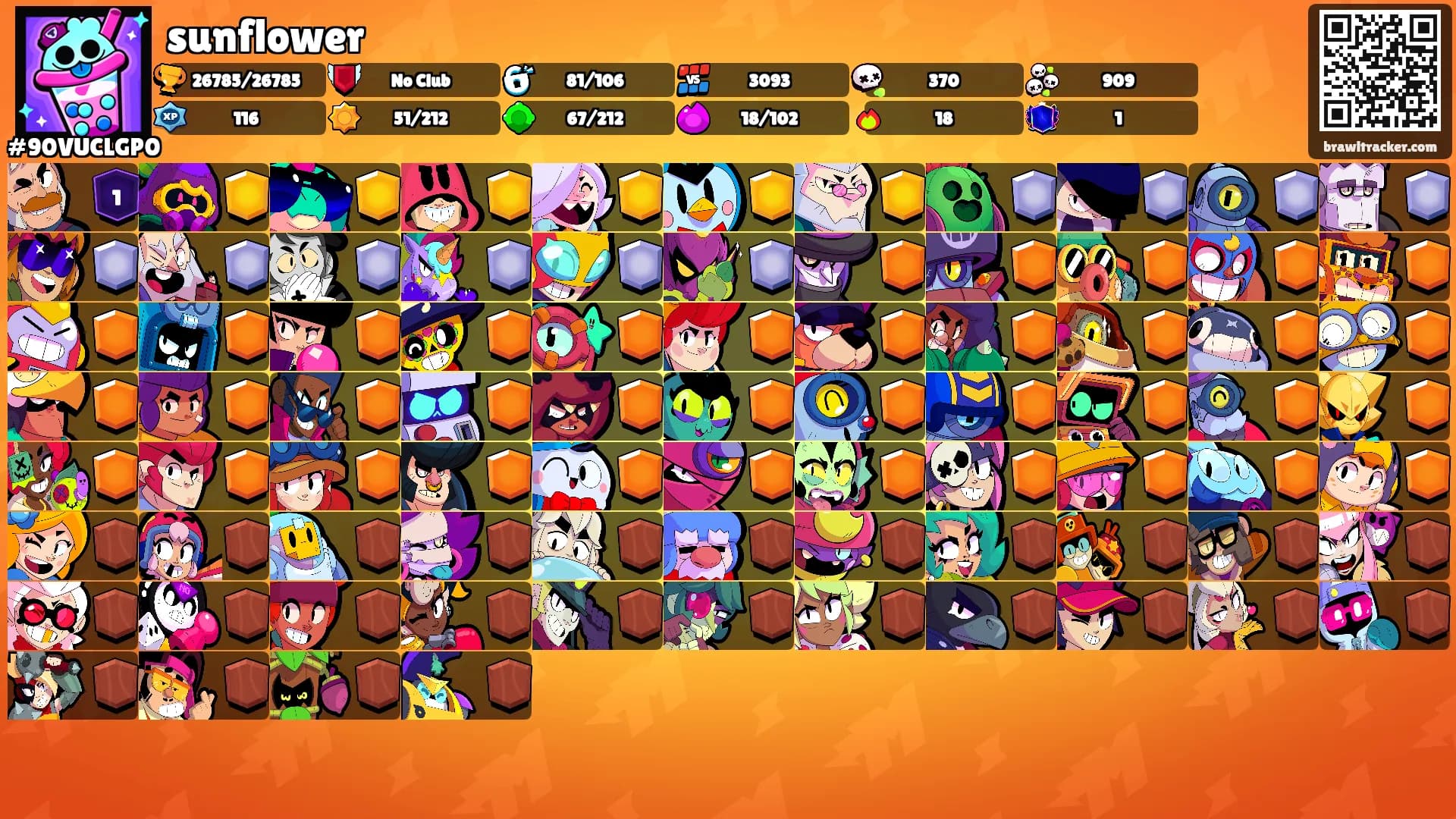 sunflower's Ranks