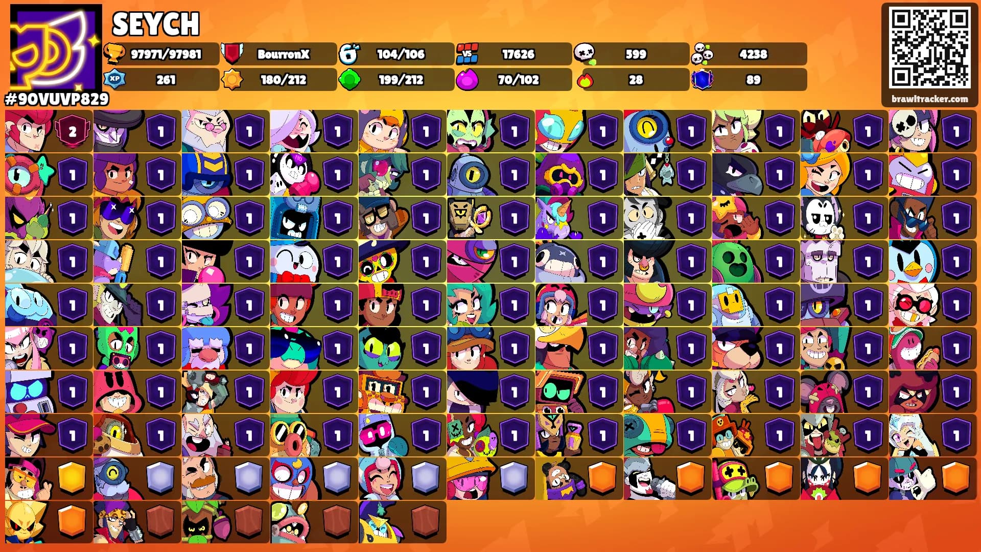 SEYCH's Ranks