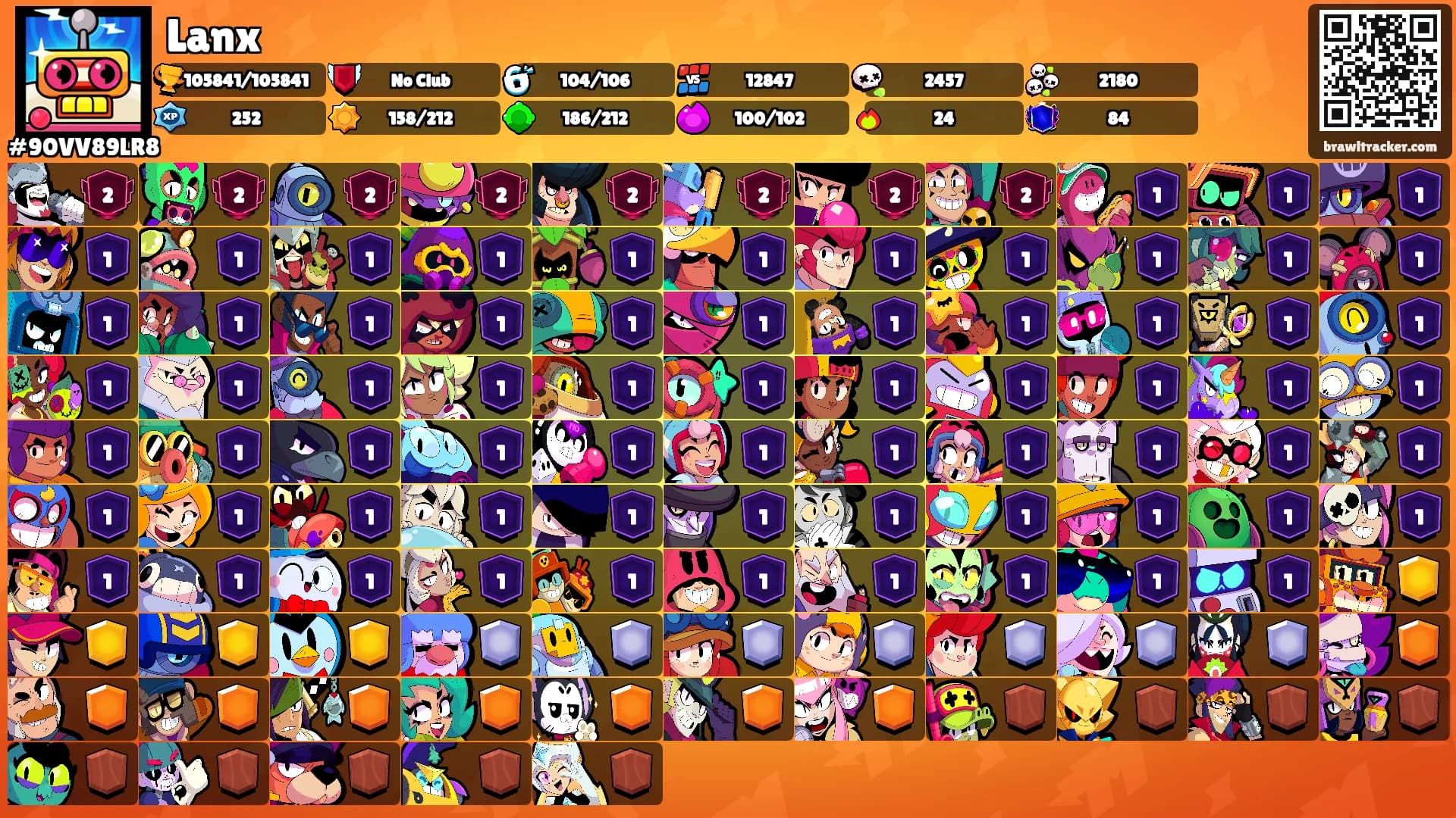 Lanx's Ranks