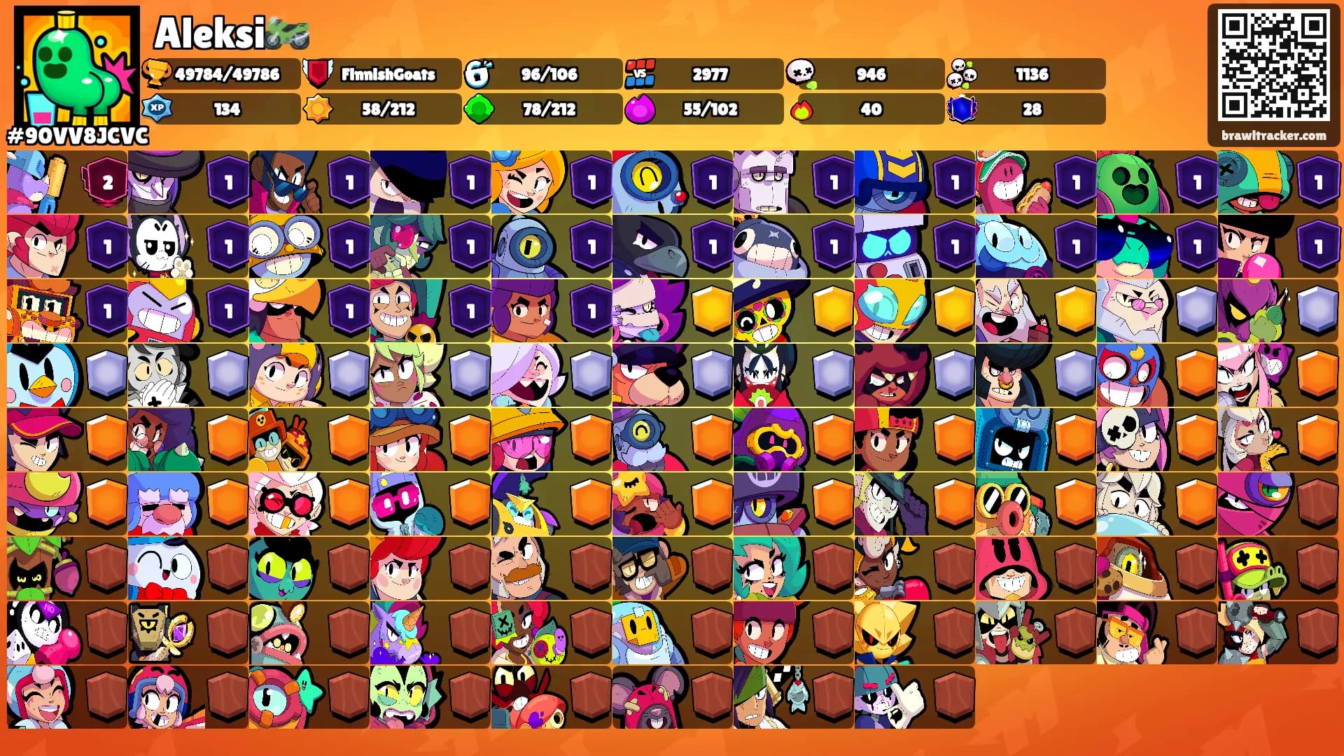 Aleksi🏍️'s Ranks
