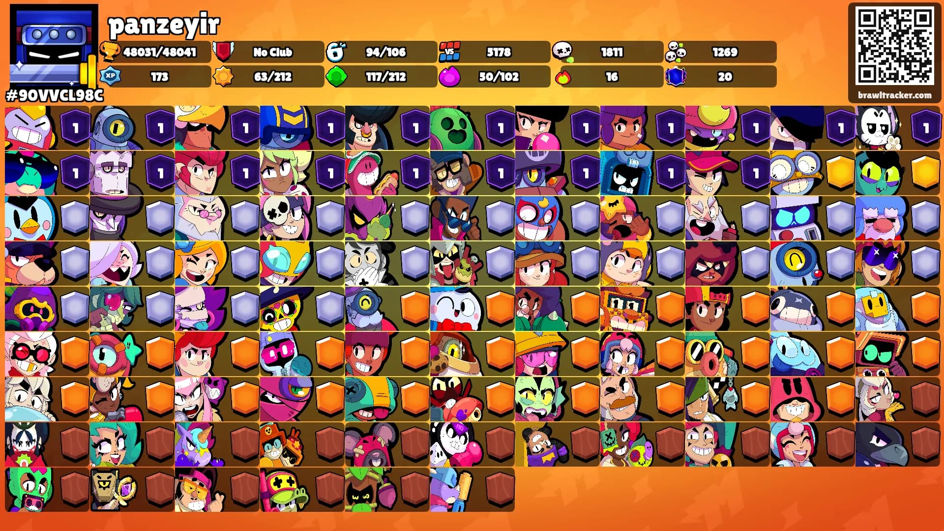 panzeyir's Ranks