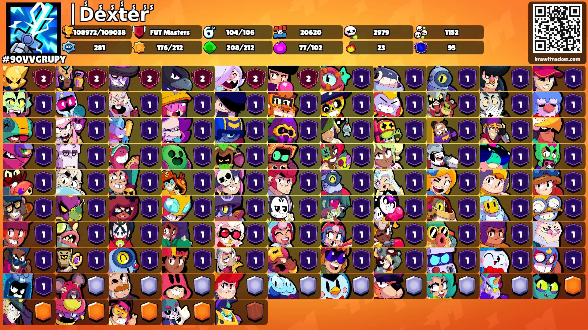 |D̾e̾x̾t̾e̾r̾ ̾'s Ranks