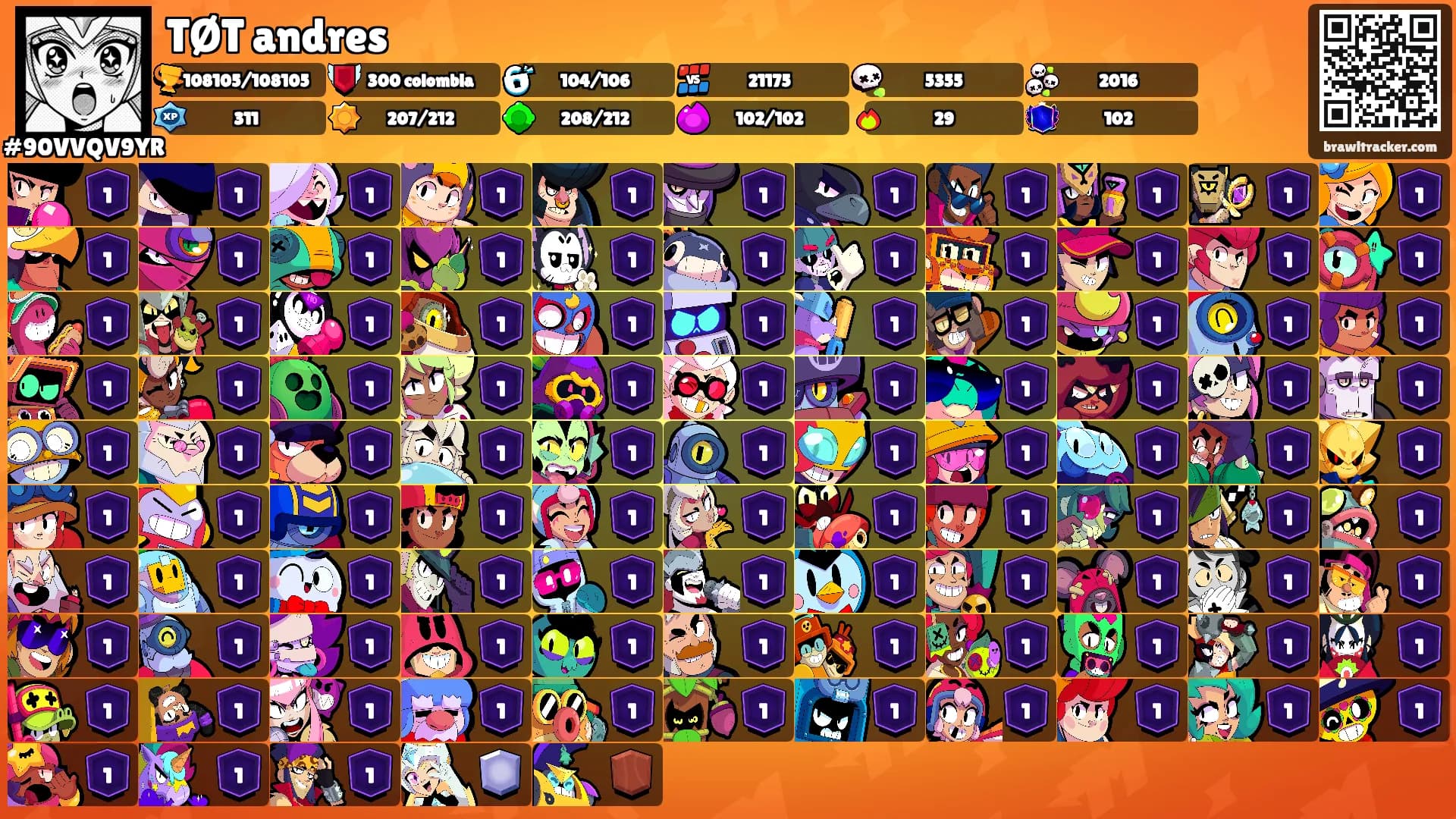 TØT andres's Ranks