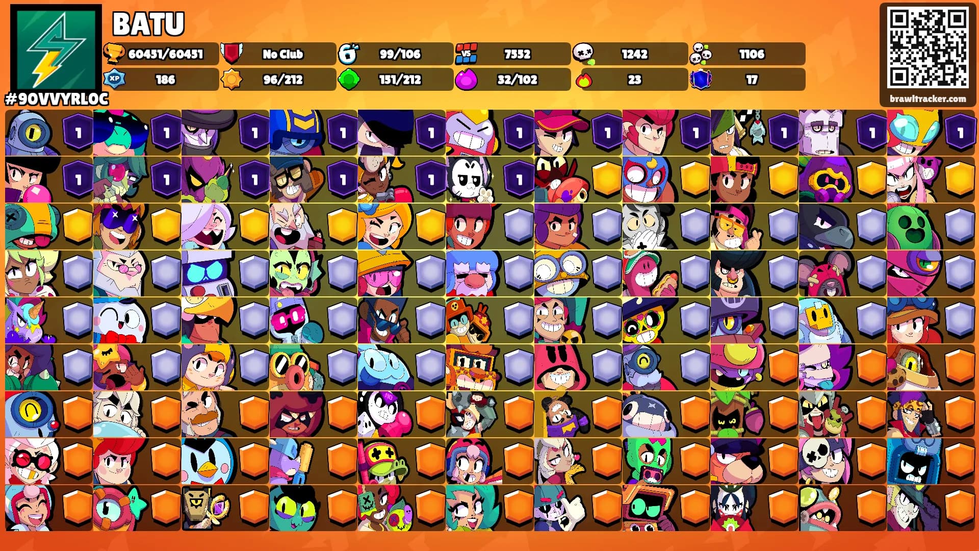 BATU's Ranks