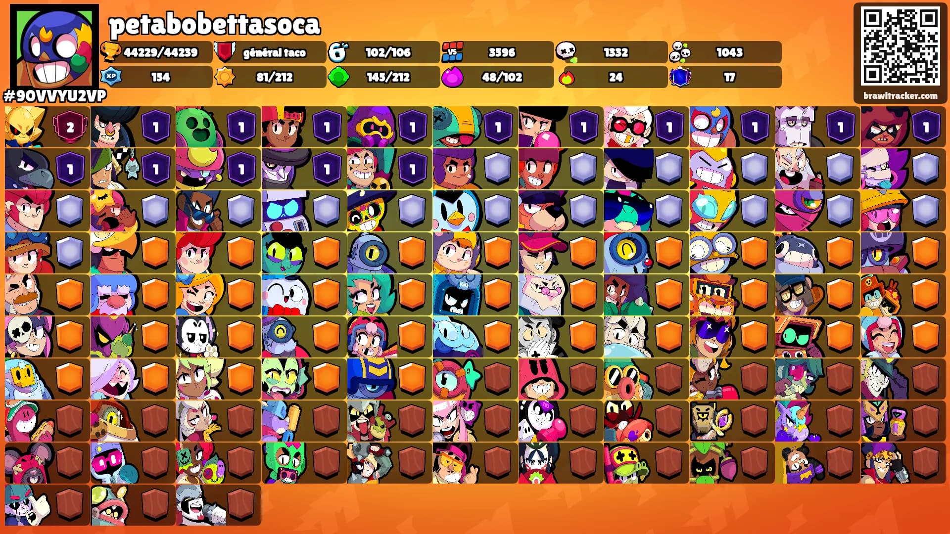 petabobettasoca's Ranks