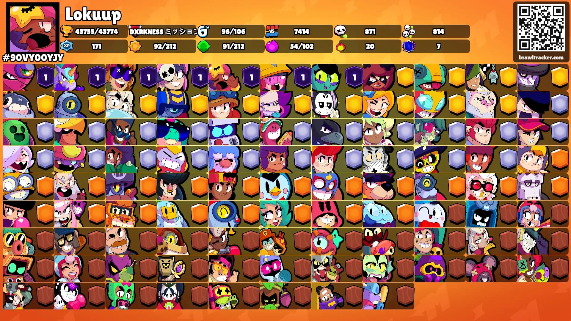 Lokuup's Ranks