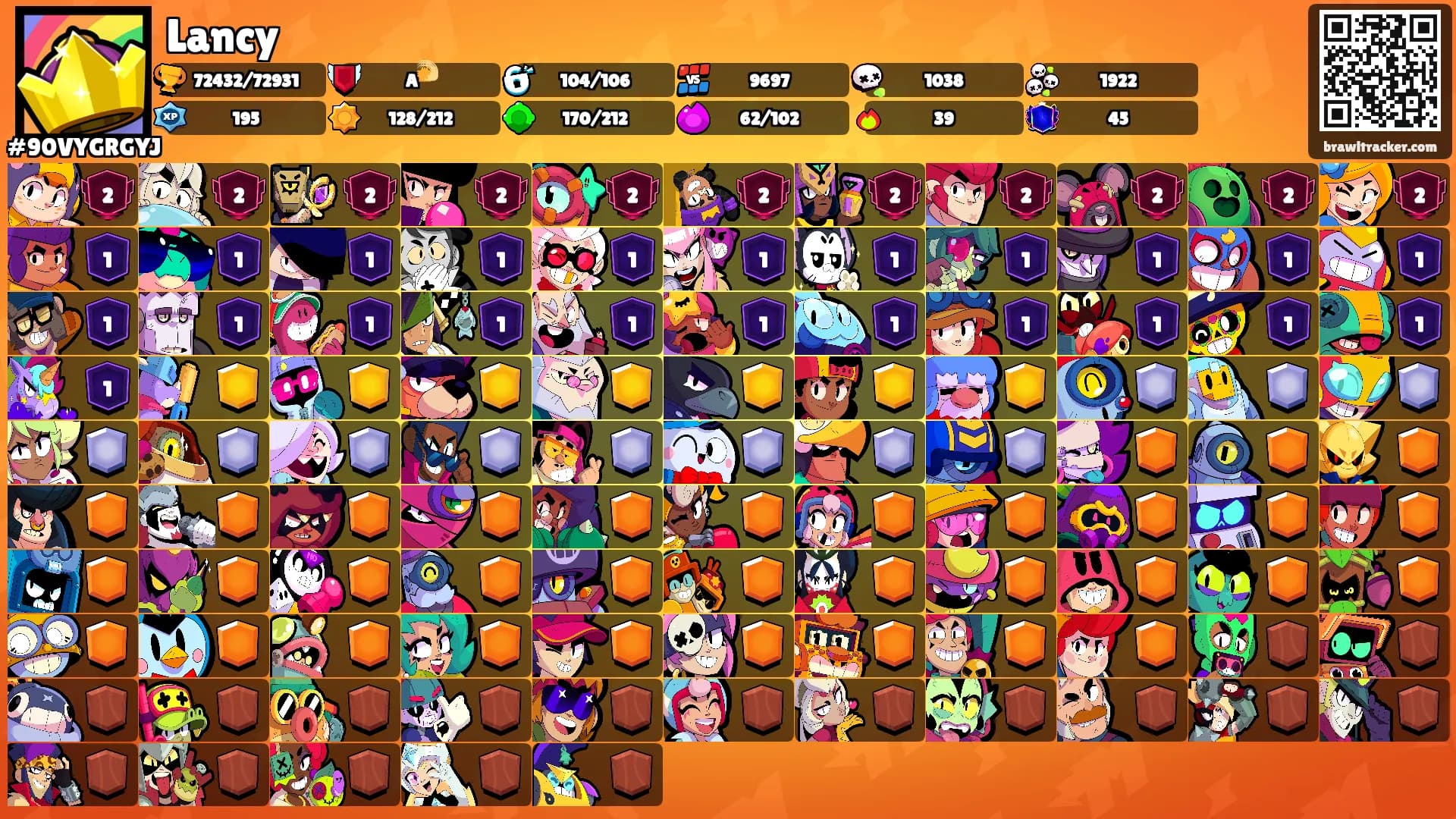 Lancy's Ranks