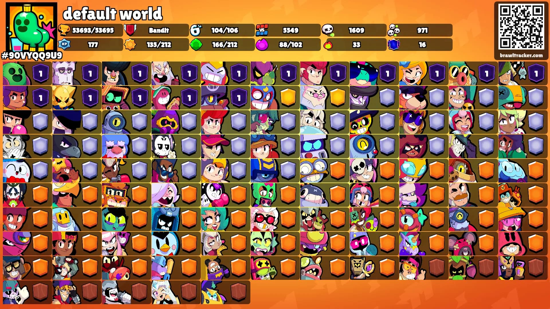 default world's Ranks