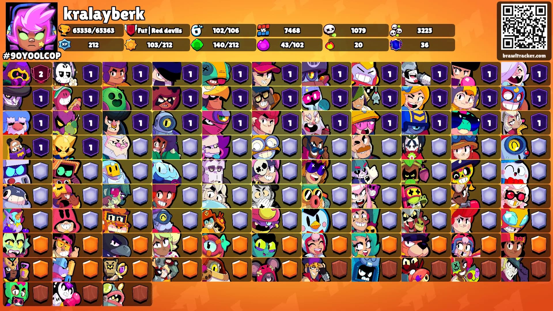 kralayberk's Ranks