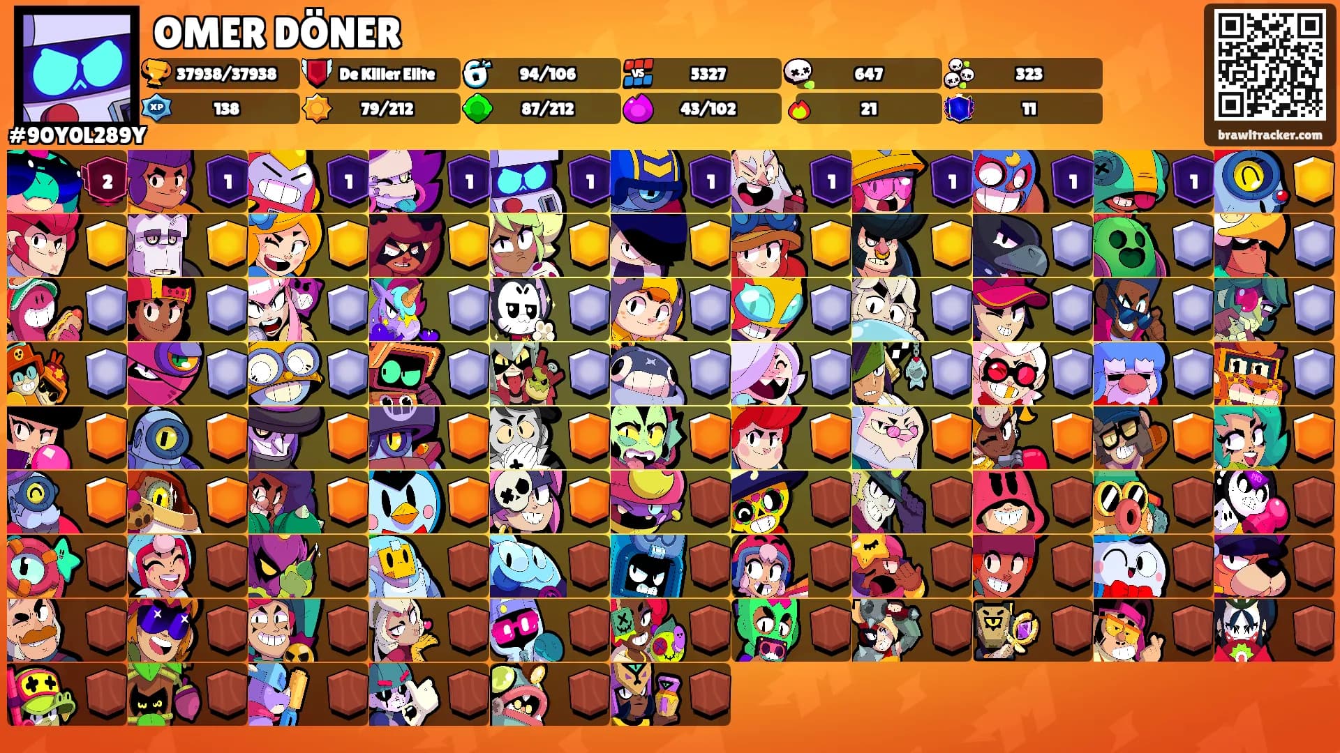 OMER DÖNER's Ranks