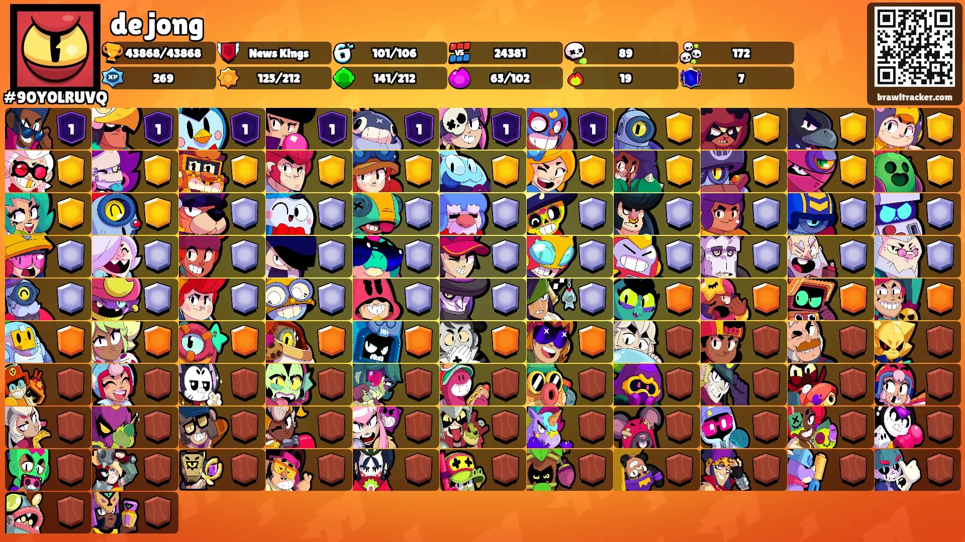 de jong's Ranks