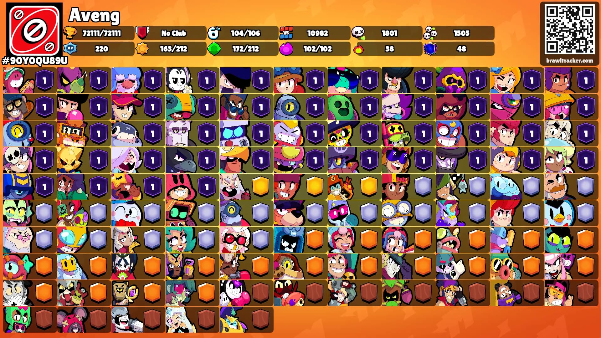 Aveng's Ranks