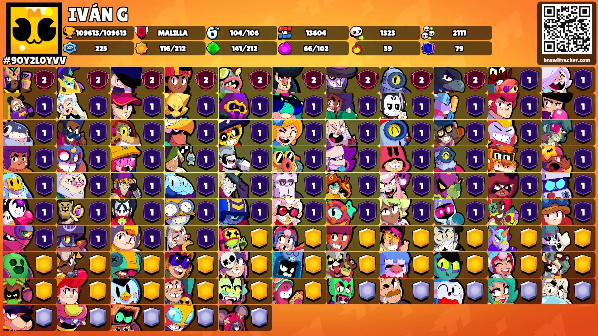 IVÁN G's Ranks
