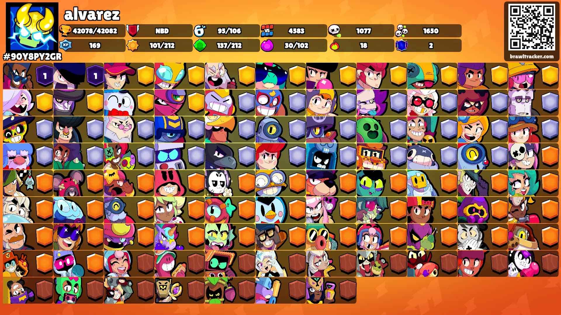 alvarez's Ranks