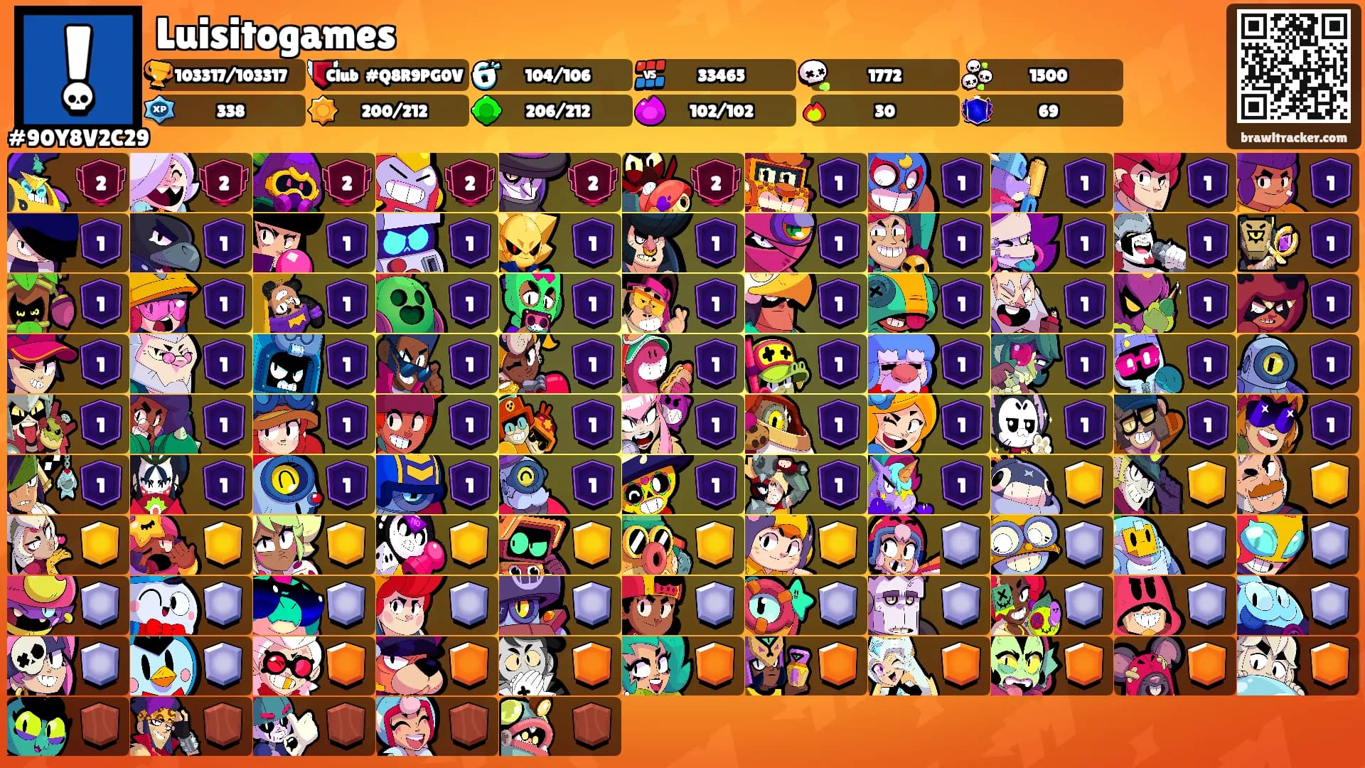 Luisitogames's Ranks