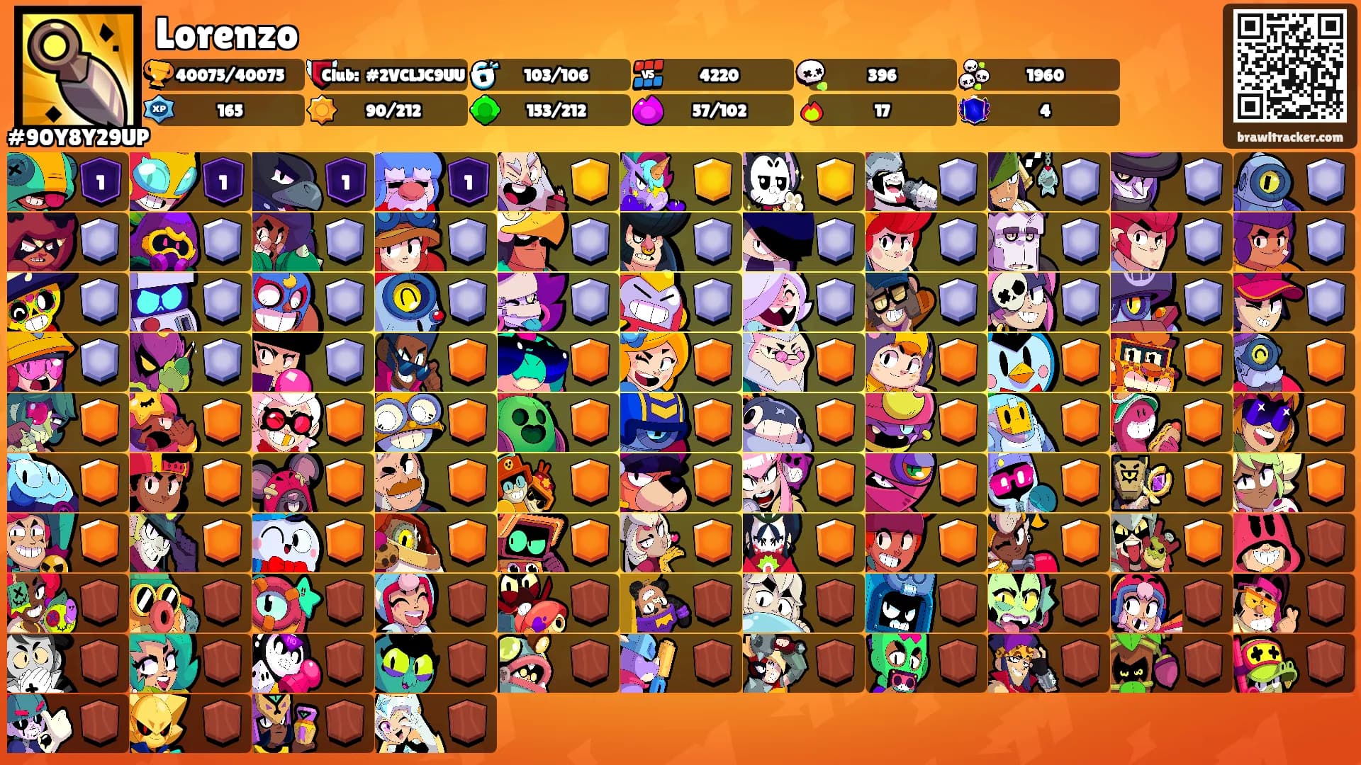Lorenzo's Ranks