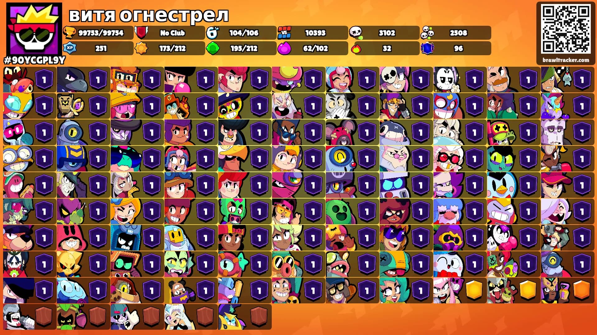 витя огнестрел's Ranks