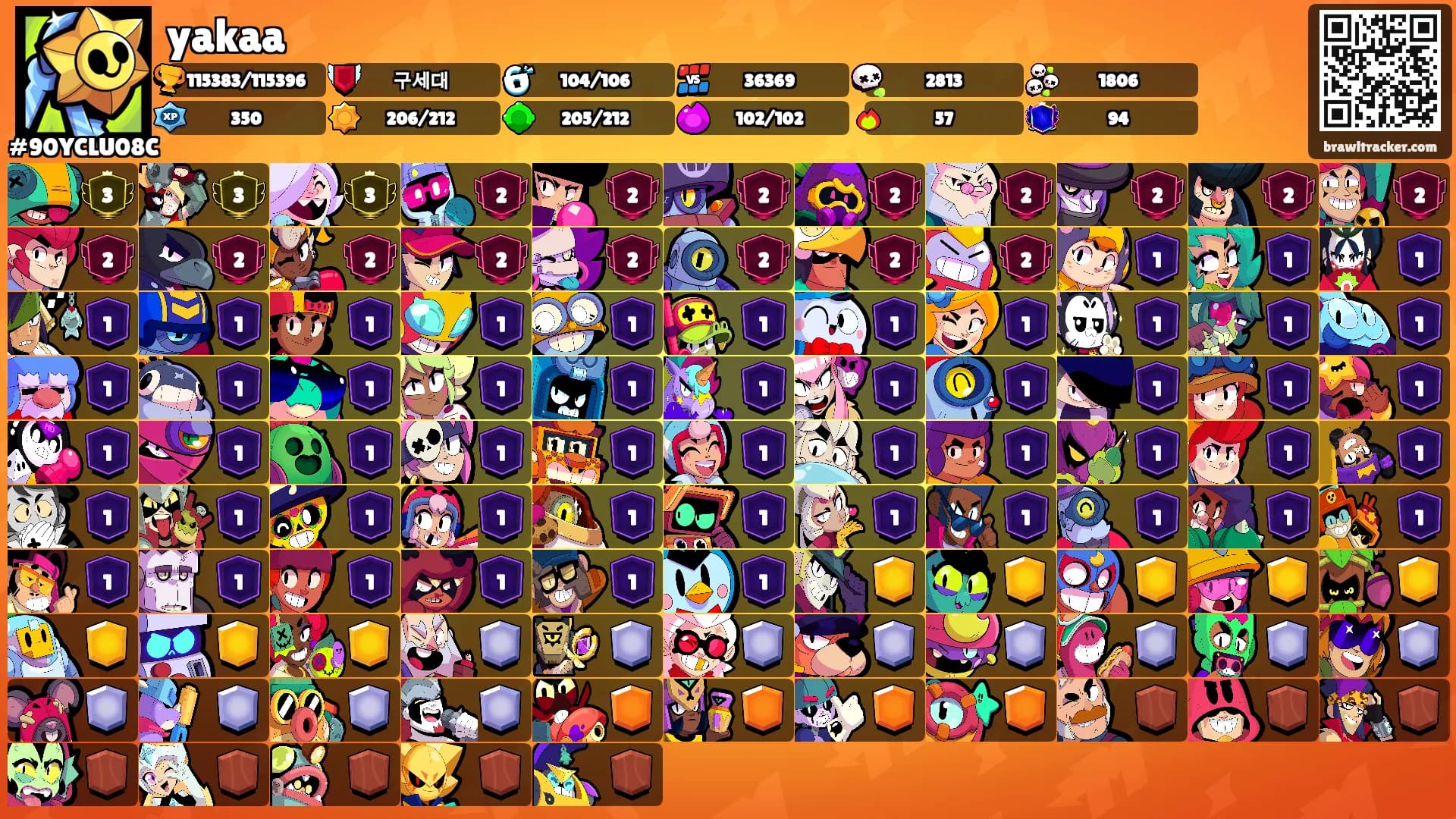 yakaa's Ranks