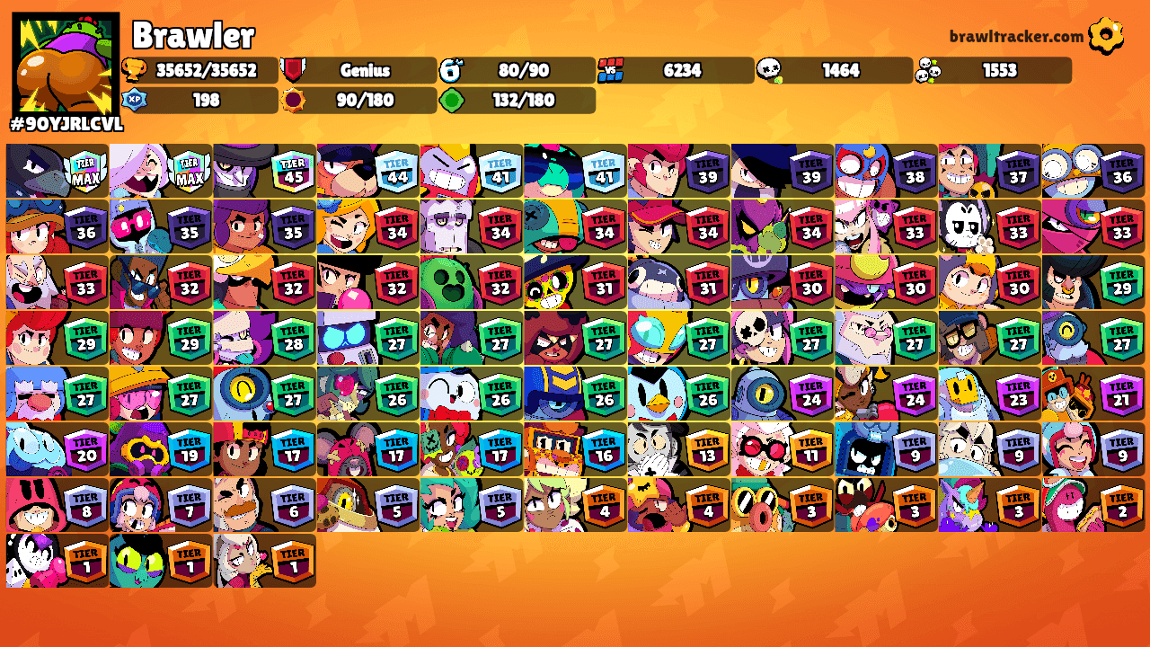 Brawler's Ranks